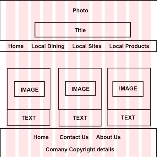 Island Treasures Wireframe 1 image